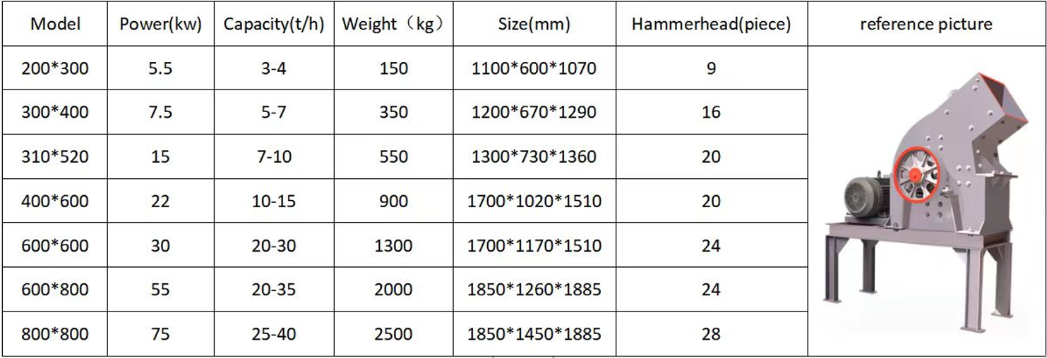 Thông số kỹ thuật máy nghiền gạch ngói vỡ